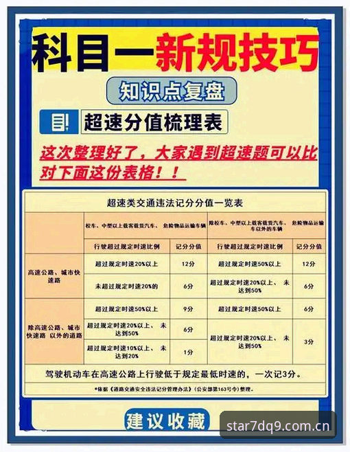星空 XINGKONG 中国区7DQ9新版发布 摩纳哥维修区超速处罚完整指南——0.1公里/小时背后的避坑法则